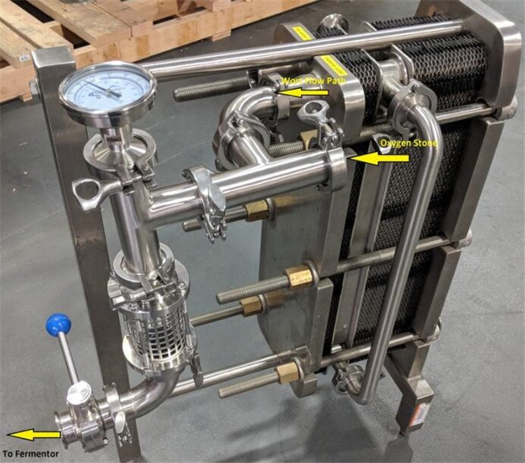 How to correctly control the oxygenation method and oxygenation amount