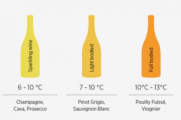 White-Wine-Temperatures-630x417