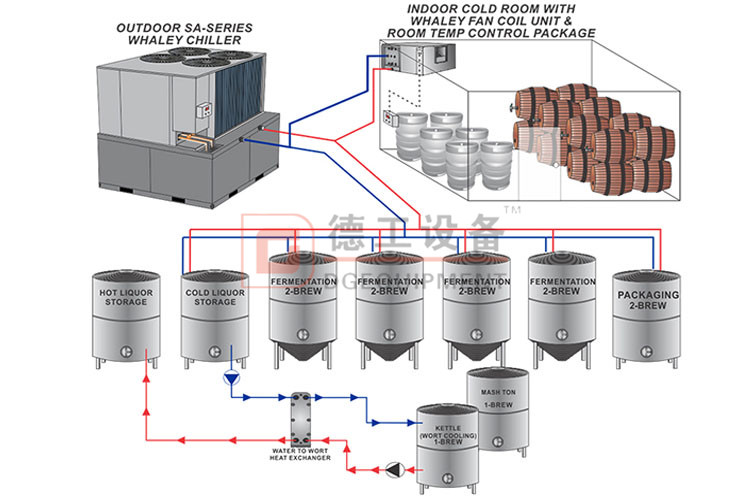 glycol system