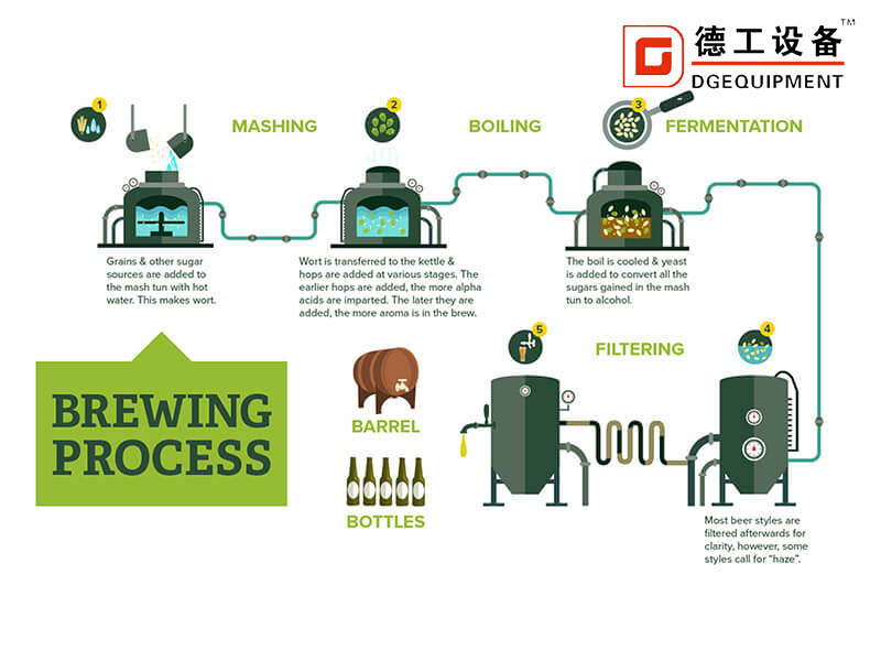 Beer-Brewing-Process2
