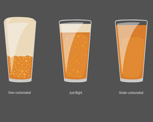 Control measures of carbon dioxide in brewing beer?