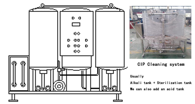 CIP cleaning system 