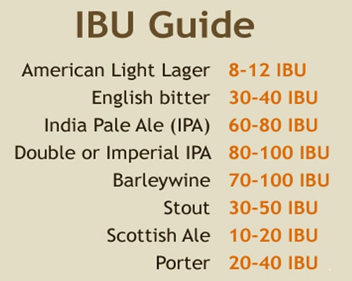 IBU Guide-min