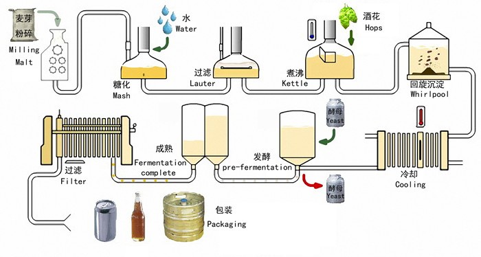 Beer-Brewery-Equipment
