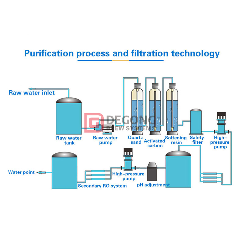 Water_Treatment_1000LPH_005