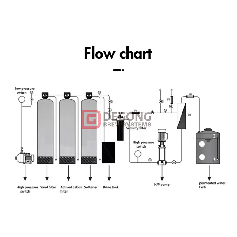 Water_Treatment_2000 LPH_004
