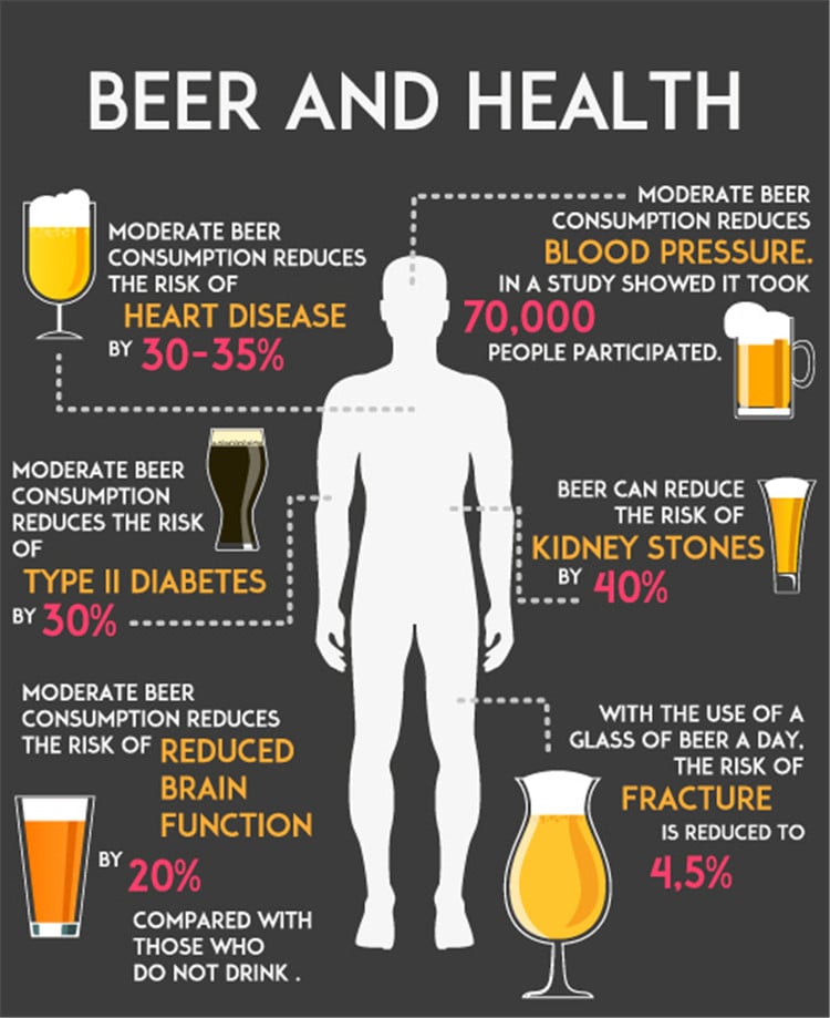 The Value Of Beer And Who Is Not Suitable For Drinking