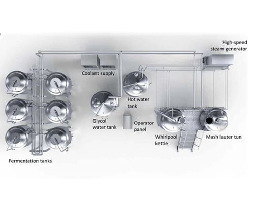 Six steps to brewing a great new beer?