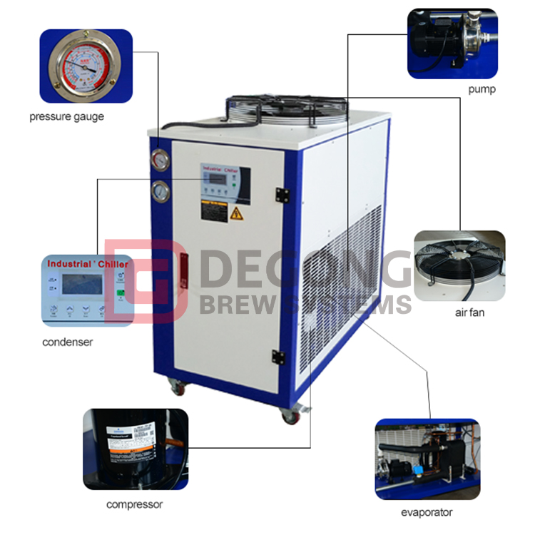How to control the fermentation temperature?