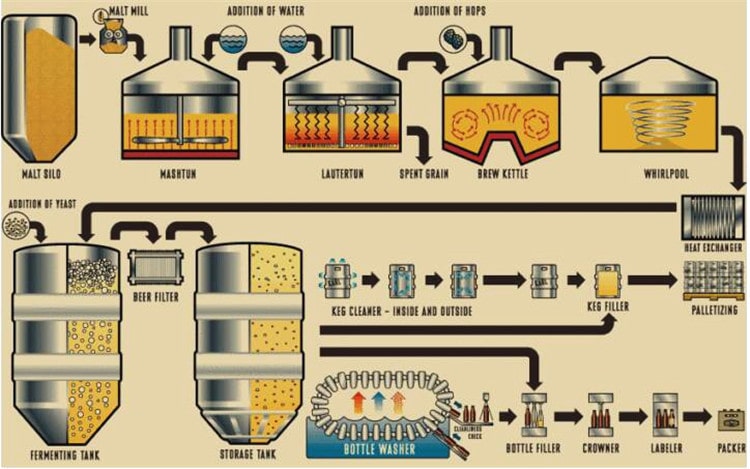 When brewing beer, some knowledge about the boiling process?