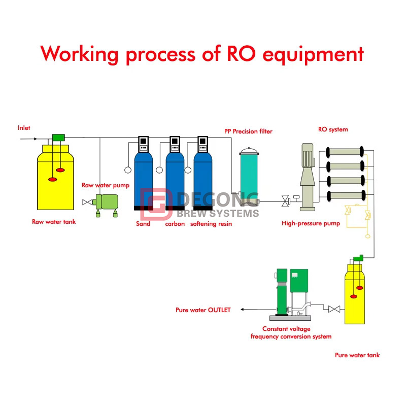 Water_Treatment_2T_005